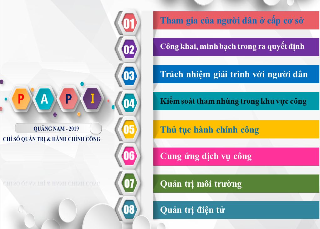 Papi Quảng Nam